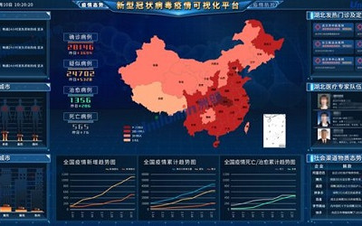 智慧城市助力疫情防控